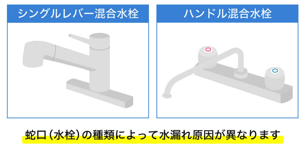 キッチン蛇口種類