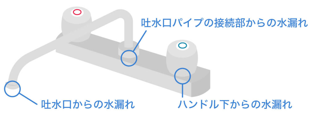 ハンドル混合水栓