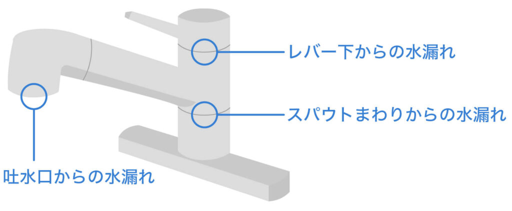 シングルレバー混合水栓